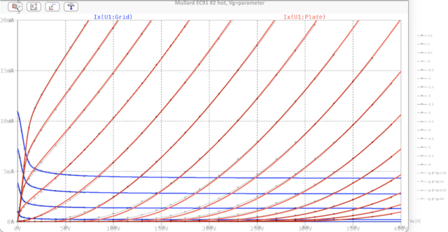 Fit EC91 GoldenSample Ia