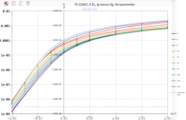 fit_12AX7.TSi4_Ig-curves
