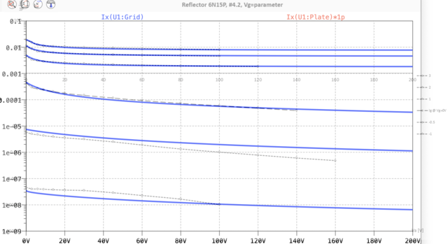 fit_6N15P_logIg