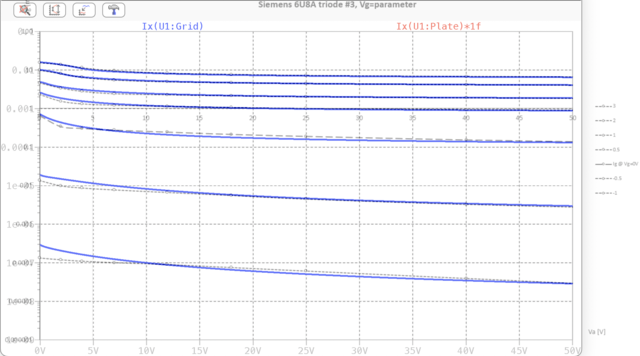 fit_Siemens_6U8A_goldenSample_hot_logIg