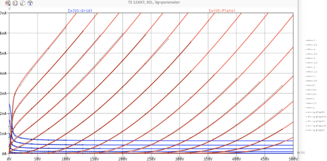 fit_TungSol_12AX7_Ia&Ig