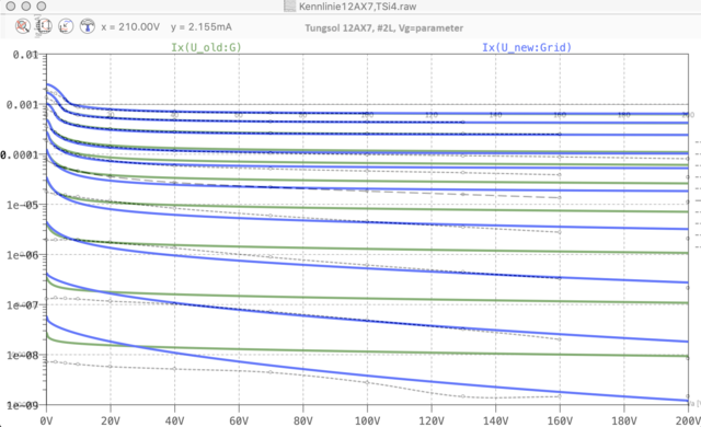 fit_TungSol_12AX7_logIg_old&new