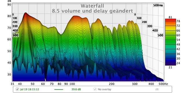 12 volume und delay gea?ndert