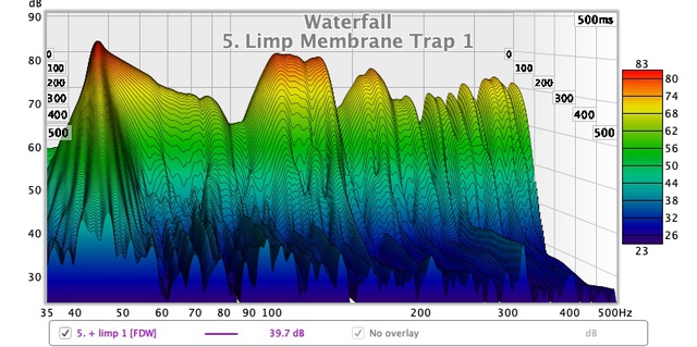 5. Limp Membrane Trap 1