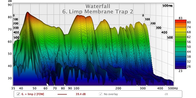 6. Limp Membrane Trap 2