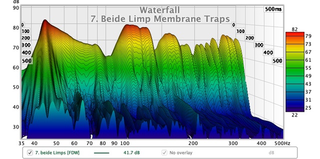 7. Beide Limp Membrane Traps