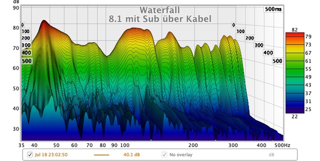 8. Mit Sub u?ber Kabel