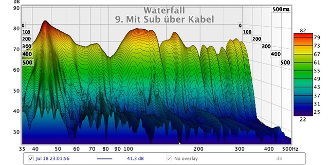 9. Mit Sub u?ber Kabel