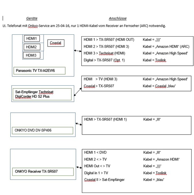 So Ist Das Anschlußdiagramm