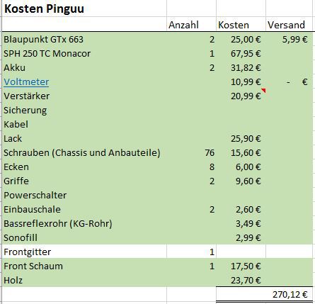 Kostenübersicht