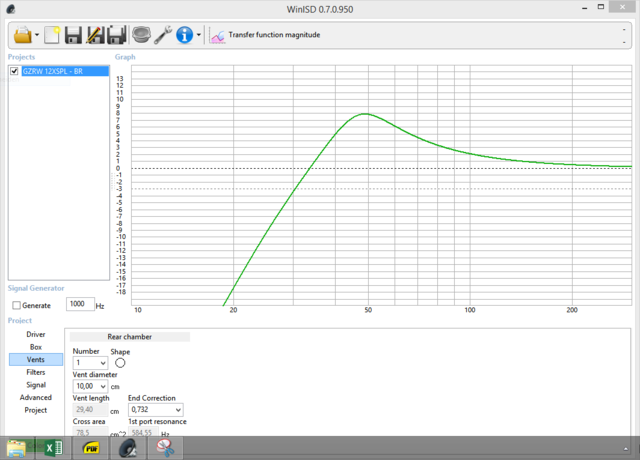 RRM Bassreflex (GZRW 12XSPL, 40l)