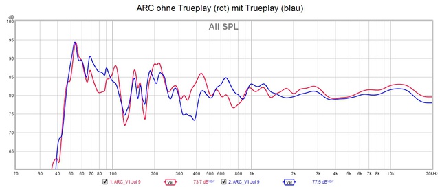 ARC Messung