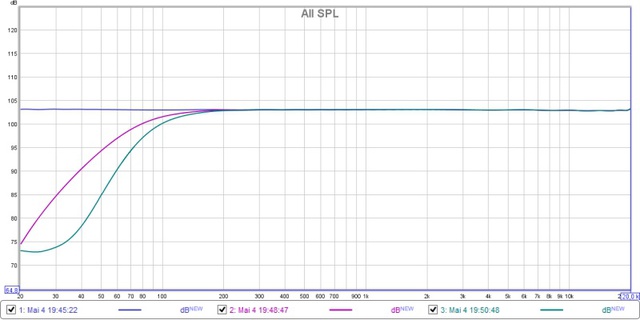 AV1, Large, Small 80/12dB, Small 80/24dB