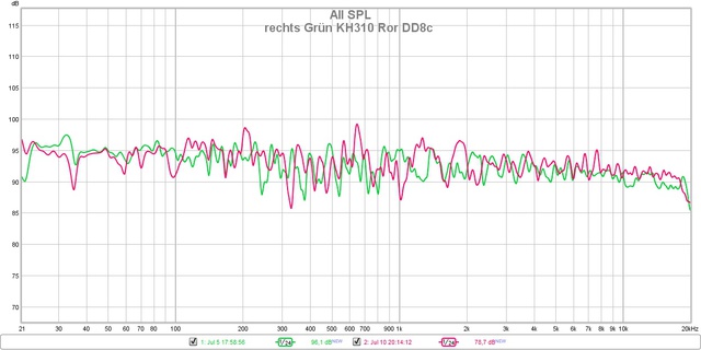 D&D8c KH310 DIRAC Vergleich Rechts