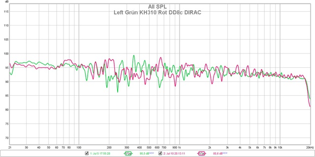 D&D8c KH310 DIRAC Vergleich