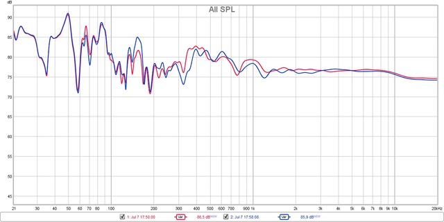 D&D8c Optimal Vs Nonoptimal Position