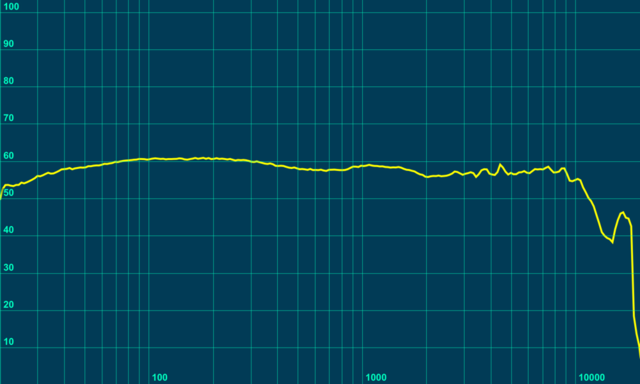 dt1990 mit EQ