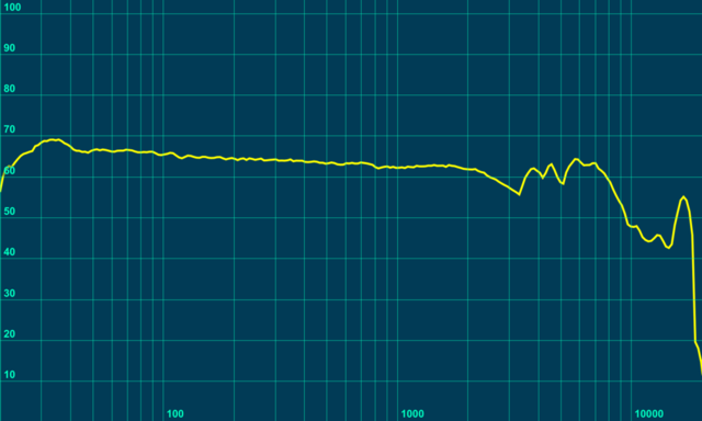 dt1990_mit_TF