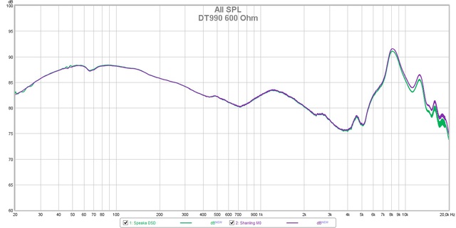 DT990 An Speaka Und Shanling M0