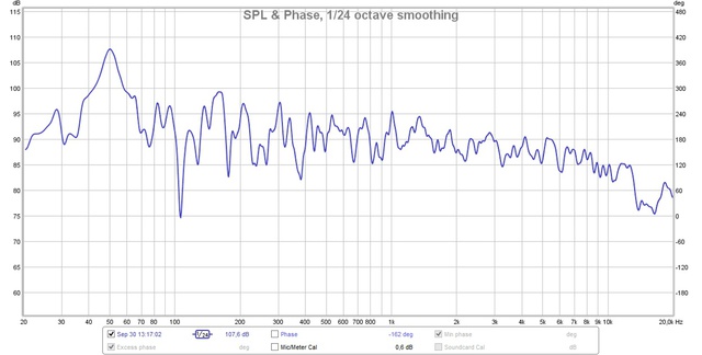 Hörplatzmessung KH310 Ohne DIRAC