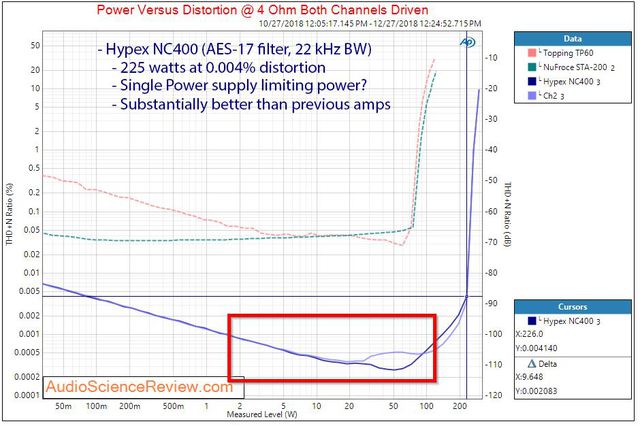 Hypex NC400 harmonic distortion