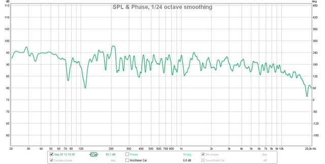 KH310 Messung Hrplatz mit DIRAC