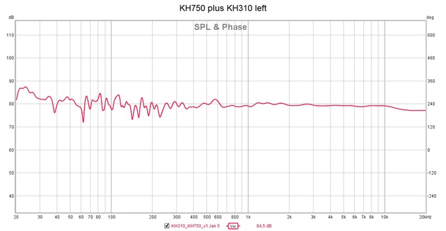 KH750 + KH310 Links