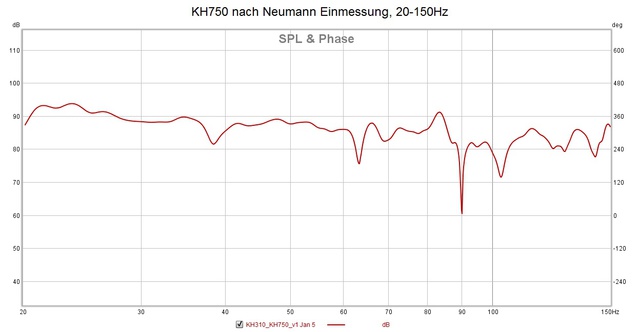 KH750 Neumann einmessung