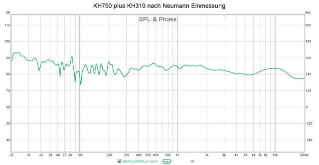 KH750 plus KH310 Neumann Einmessung