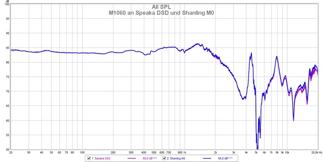 M1060 an Speaka und Shanling M0