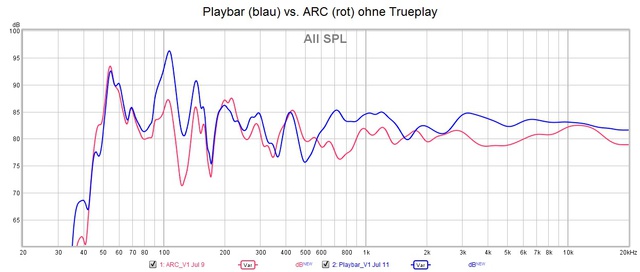 Playbar vs ARC no Trueplay