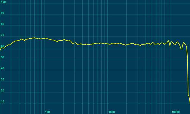 Sony MDR10RC mit EQ v3