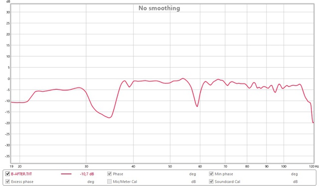 SUB 1x12 nach Einmessung