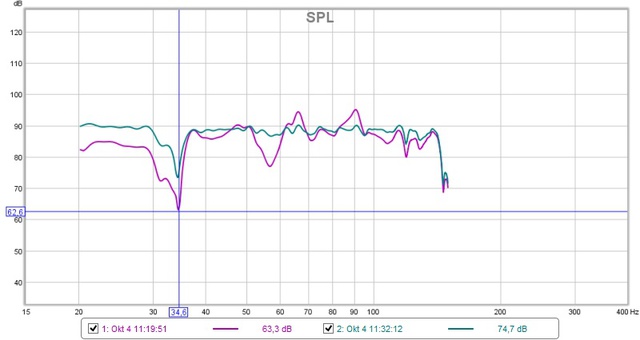 Subwoofer XTZ 1x12 Mit Und Ohne DIRAC Overlay