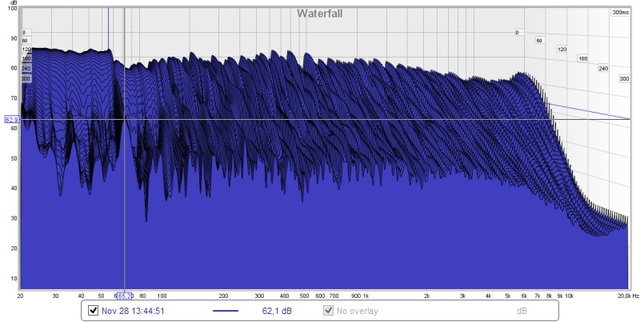 Wasseerfall 2.1 Setup