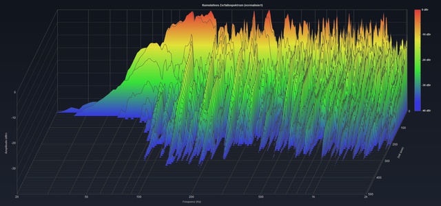 DALI Zensor 5 - FR - Wasserfall (CARMA 4 & UMIK1)