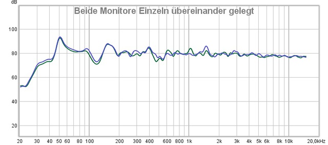 Beide Monitore