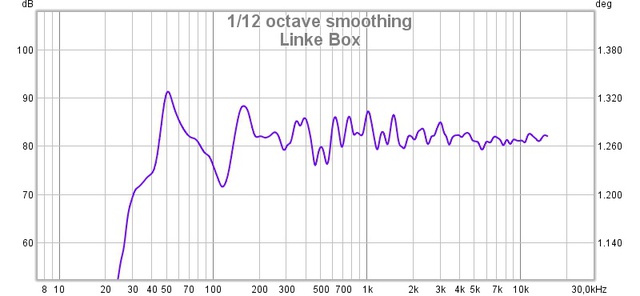 Linke Box Final