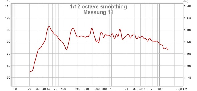 Messung 11 Frequenz