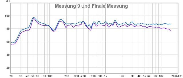 Messung 9 Und Final Vergleich