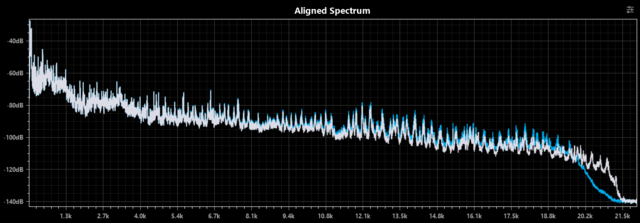 Aligned Spectrum