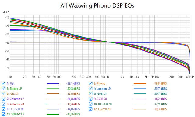 Alle Waxwing Phono DSP EQs