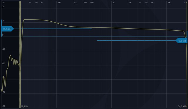 Autotargetcurve Max