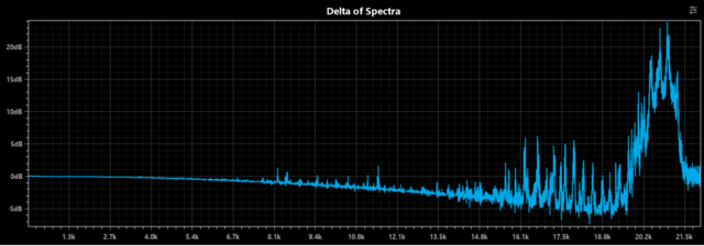 Delta of Spectra