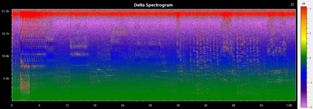 Delta Spectrogram