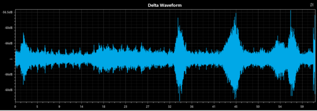 Delta Waveform Q2LRdelta vs A2LRdelta_delta