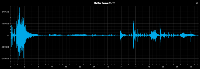 Delta Waveform