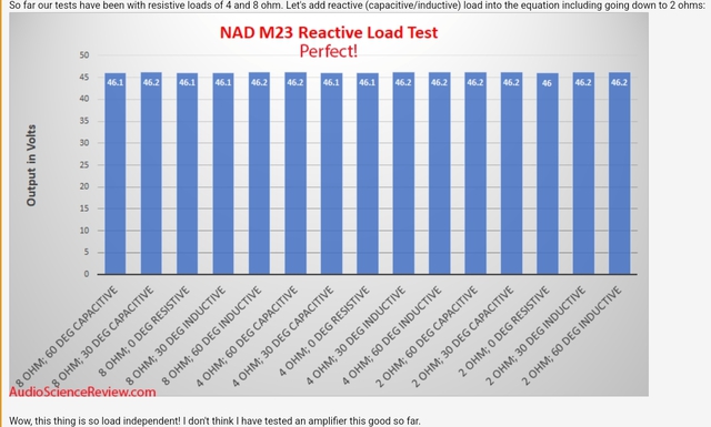 M23 Reactive Load Test