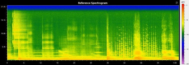 Spectrogram Amazon