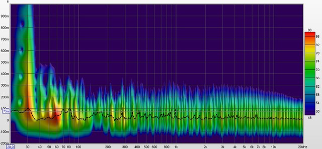 SW Harman Curve Position ohne DSP